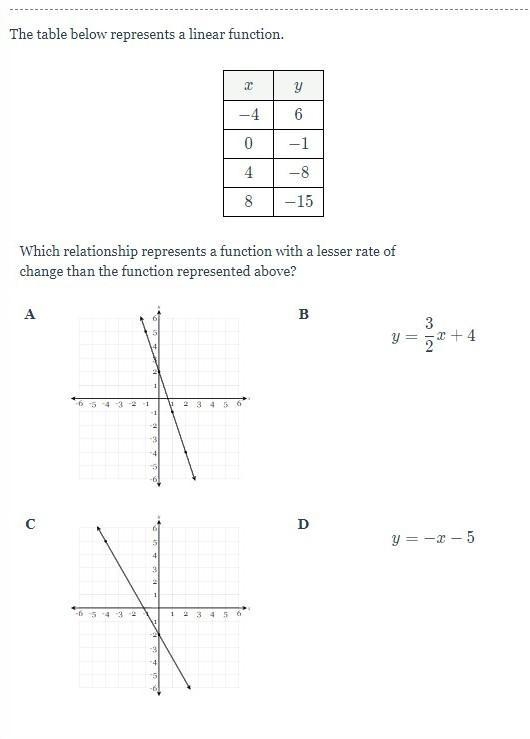 The table below represents a linear function.Which relationship represents a function-example-1