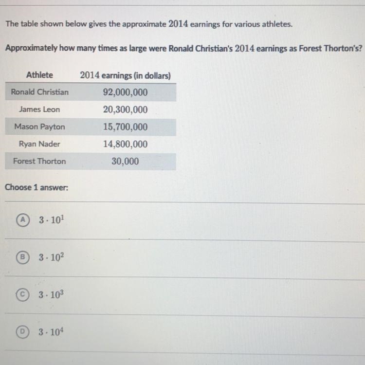 Unit testThe table shown below gives the approximate 2014 earnings for various athletes-example-1