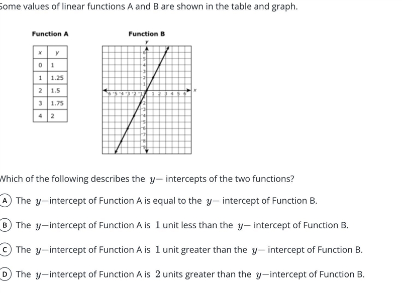 Some values of linear functions A and B are shown in the table and graph. ​ ​Which-example-1