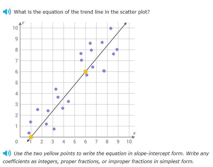 What is the equation of the trend line in the scatter plot?-example-1