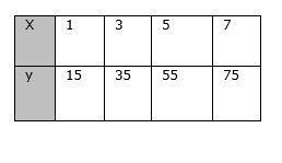 Find the slope of the table below.-example-1