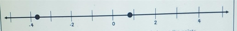 Determine the distance between the two points on the number line and explain your-example-1