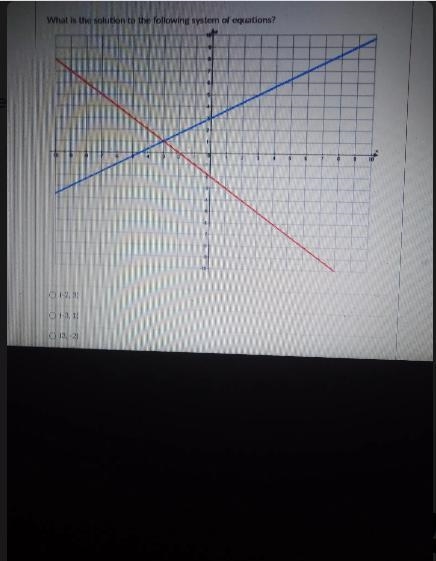 What is the solution to the following system of equations? A: (-2,3) B: (3, 1)C: (3, -2)D-example-2