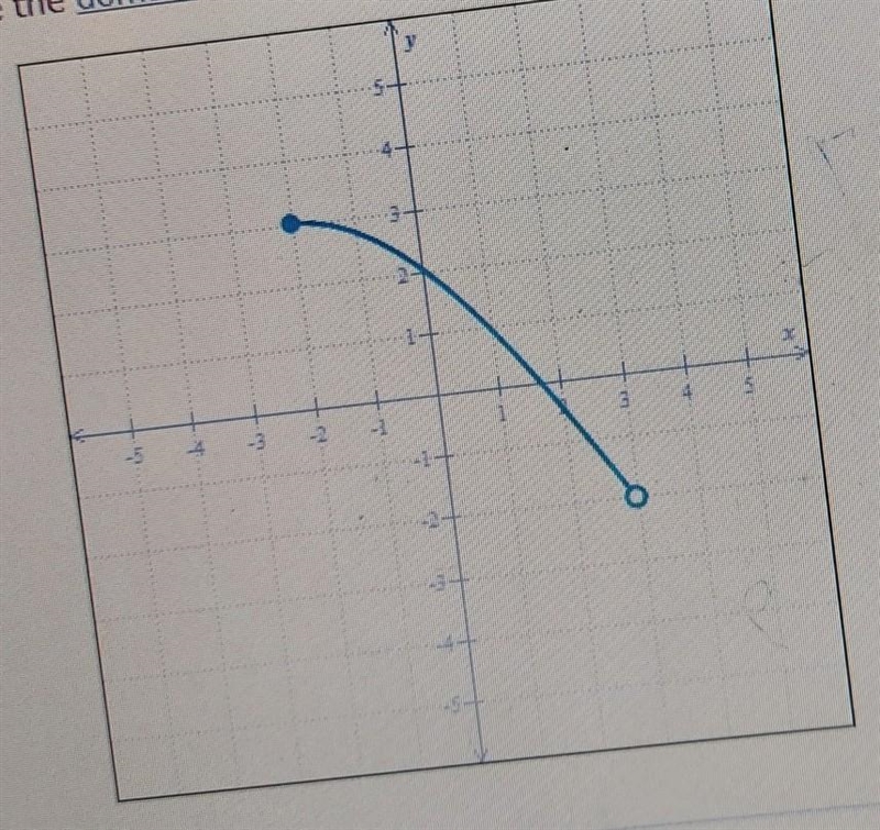 The entire graph of the function h is shown in the figure below.Write the domain and-example-1