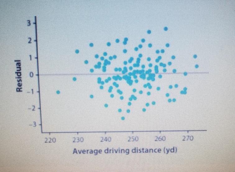 Farther is better in golf, being able to drive the ball farther is likely to lead-example-1