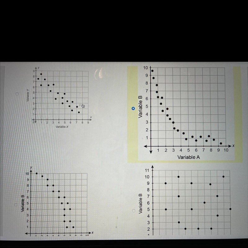 Choose a scatterplot to suggest a linear relationship between X and why-example-1