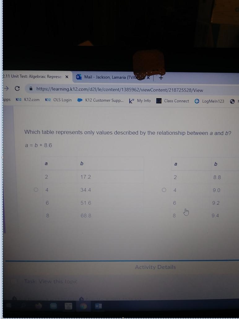 Which table represents only values described by the relationship between a and b? a-example-2