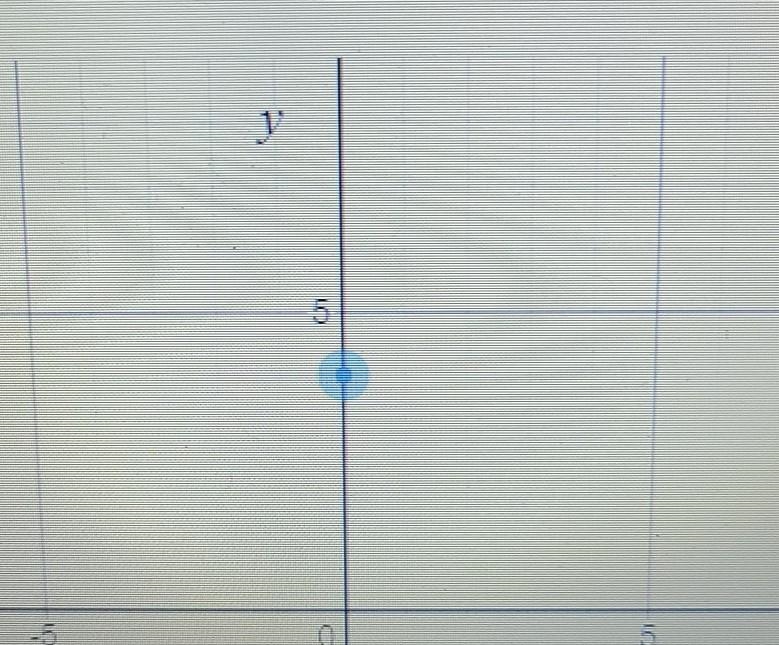 Graph the line y= 4 i think i got it right but not 100% sure-example-1