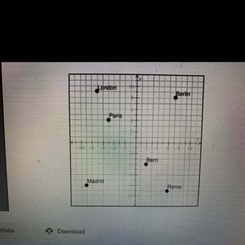 Give the location of London as an ordered pair (x, y)-example-1