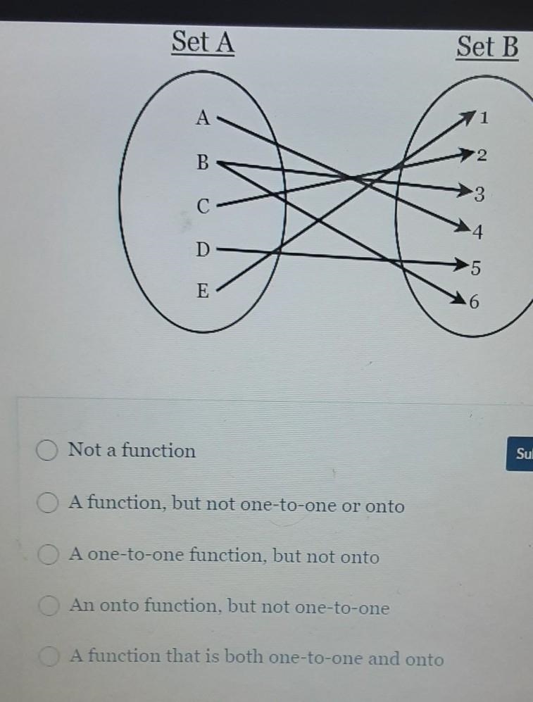 determine if the relation from set a to b is a function. if it is determine weather-example-1