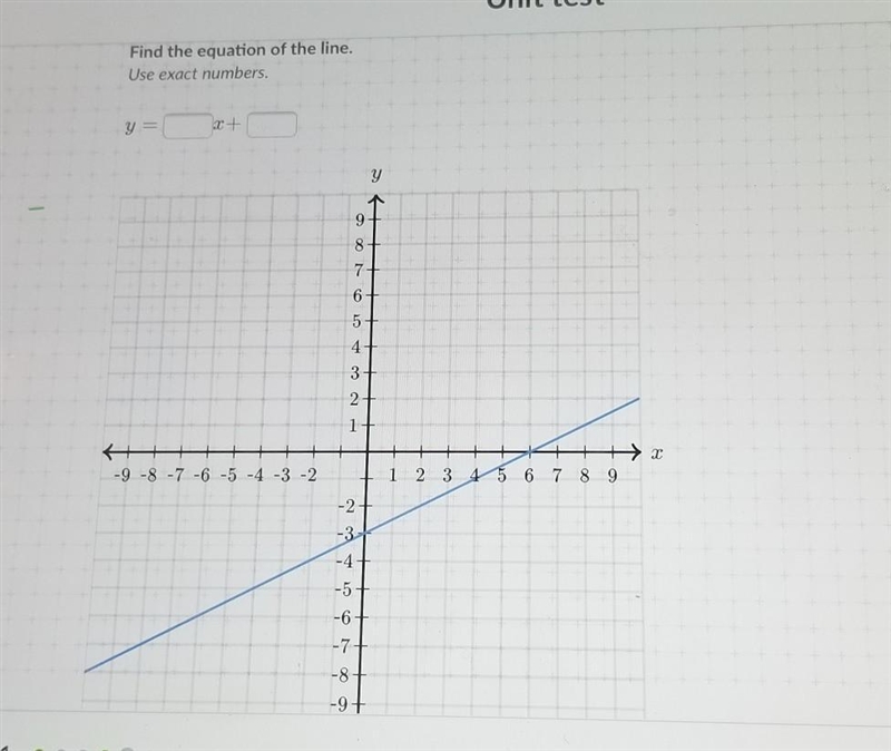 Find the equation of the line. Use exact numbers. Y xt у 9 8 7 8 6 5 4 3+ 2 2 x -9-8-7 -6 -5 -4 -3 -2 1 2 3 4 5 6 7 8 9 -2- -3- -4 -5+ -67 -7 -87 -9+-example-1