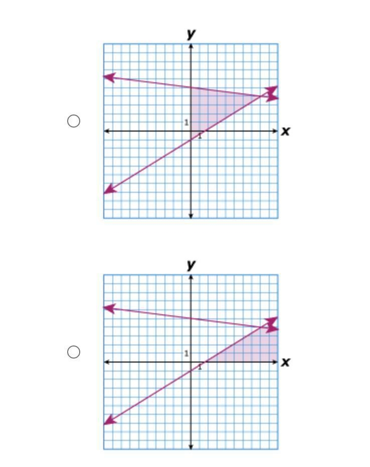 Which graph best represents the feasibility region for the system in the picture?See-example-3