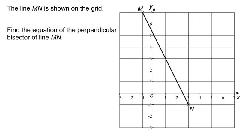 The line MN is shown on the grid. Find the equation of the perpendicular bisector-example-1