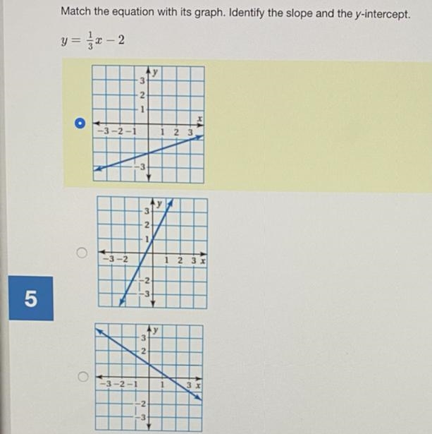 How would you find the slope and the y intercept of this problem and match it with-example-1