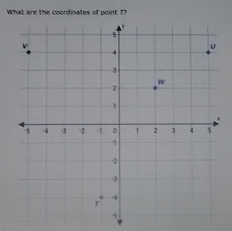 What are the coordinates of point T? 5 V 3 W 2 2 4 - 0 3 5 1 - 2 4 -5 )-example-1