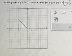 O GRAPHS AND FUNCTIONSTransforming the graph of a function by shrinking or stretching-example-1