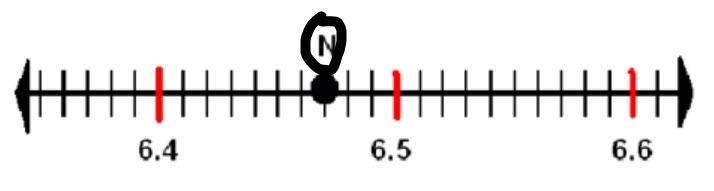 which of the following numbers is best represented by point N? PLS HELP ME :( its-example-1