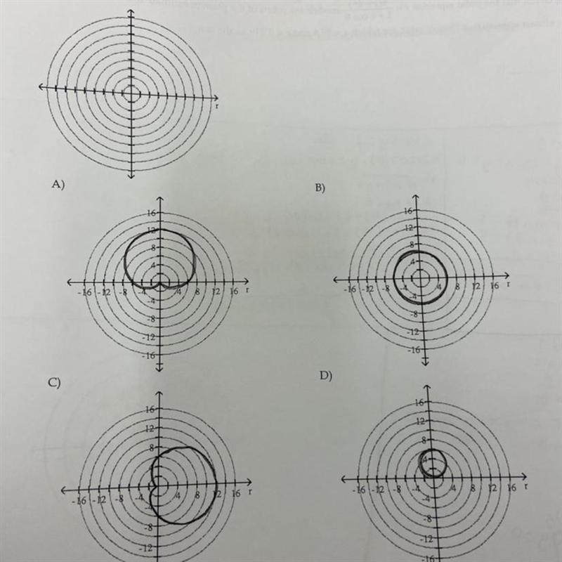 Graph the polar equation for θ in [0°, 360°).r= 6 + 6 sin θ-example-1