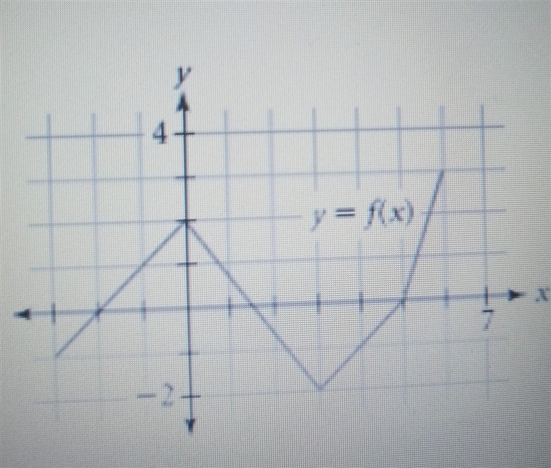 What is the value of f(3) on the following graph?-example-1