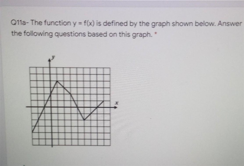 answer the following questions about this graph:evaluate f(1)f(5)what is the y intercept-example-1