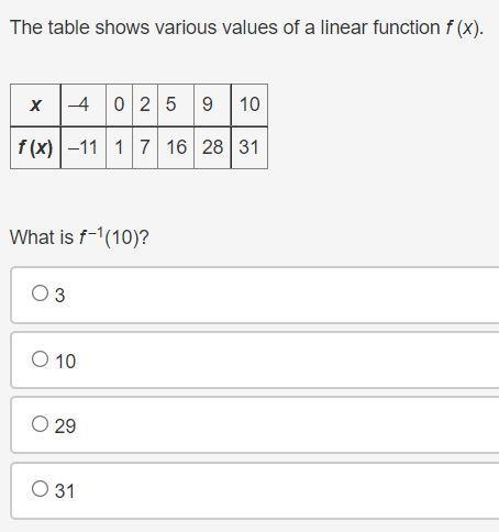 The table shows various values of a linear function f (x).-example-1