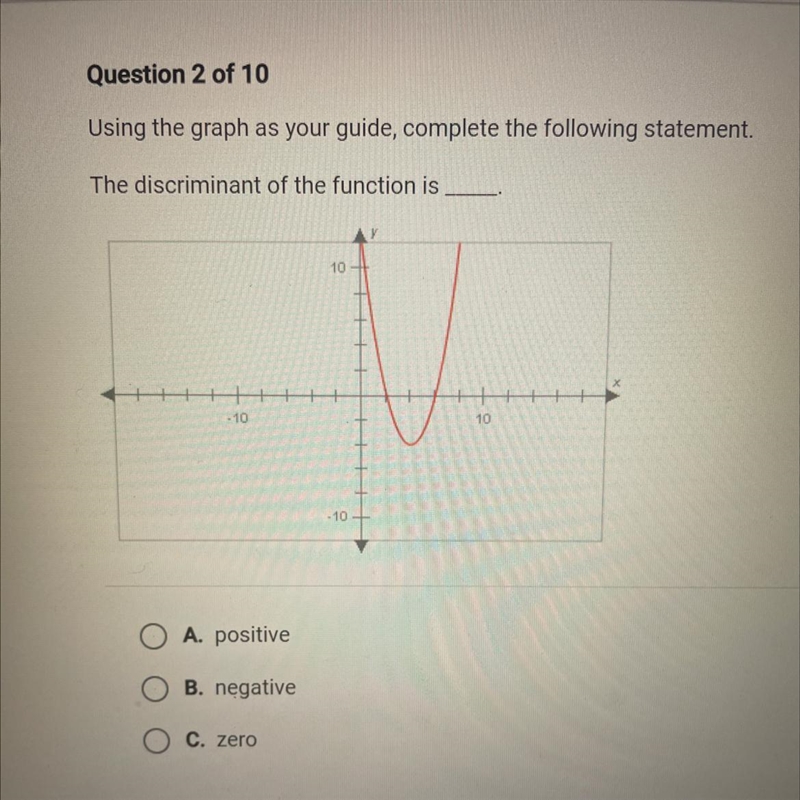 Using the graph as your guide, complete the following statement. The discriminant-example-1