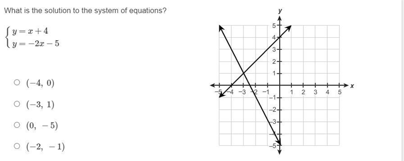 What is the solution to the system of equations?{y=x+4y=−2x−5 (−4, 0)(−3, 1)(0, −5)(−2, −1)-example-1