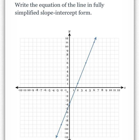 Write the equation of the line in fully simplified slope-intercept form. 12 11 10 96 8 7 6 -12-11-10 -9 -8 -7 -6 -5 -4 -3 -2 -1 5 4 3 2 1 -2 2 3 4 5 6 78 0 y-example-1