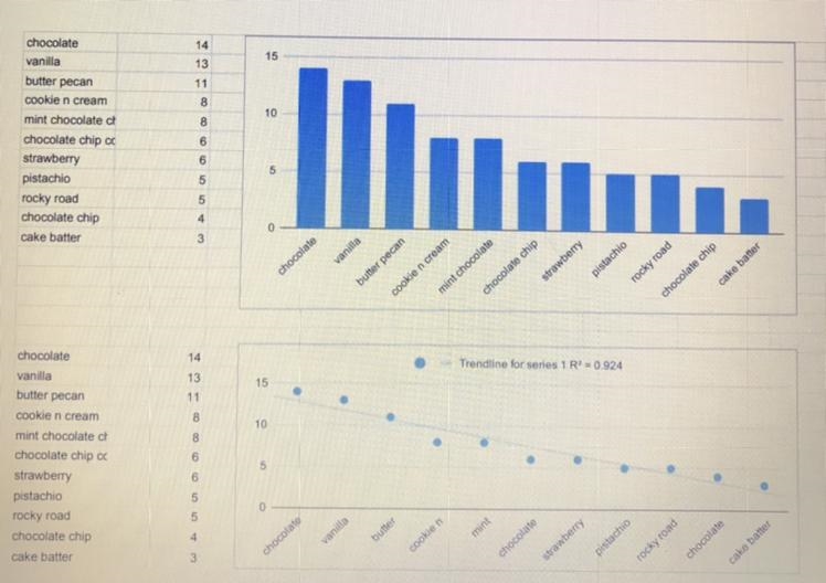 Is this non linear or linear explain? Use the value R2 to determine which regression-example-1