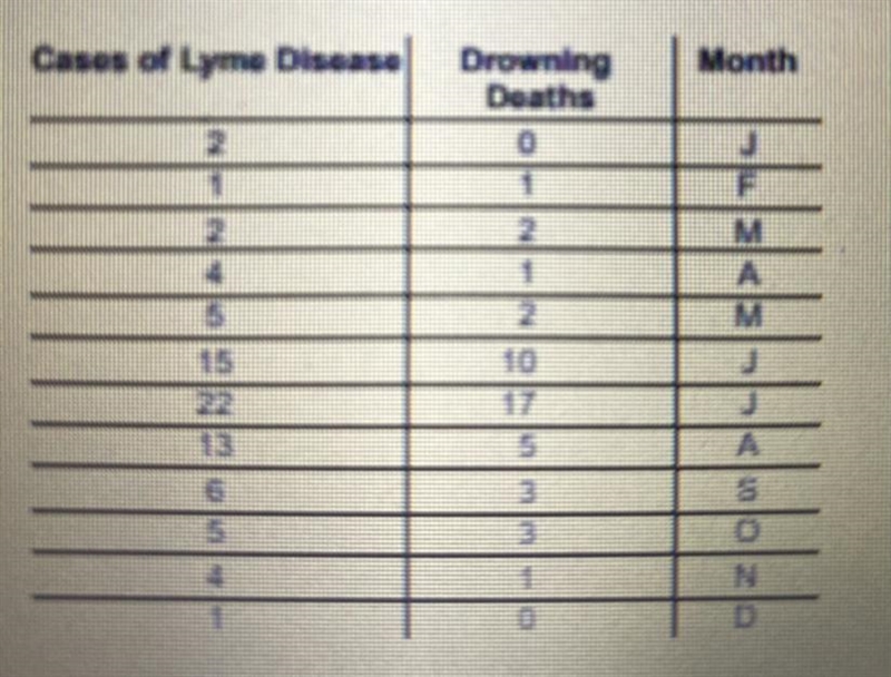 NEED HELP URGENTLY!!!!!!!!!!!!Determine the linear correlation coefficient between-example-1