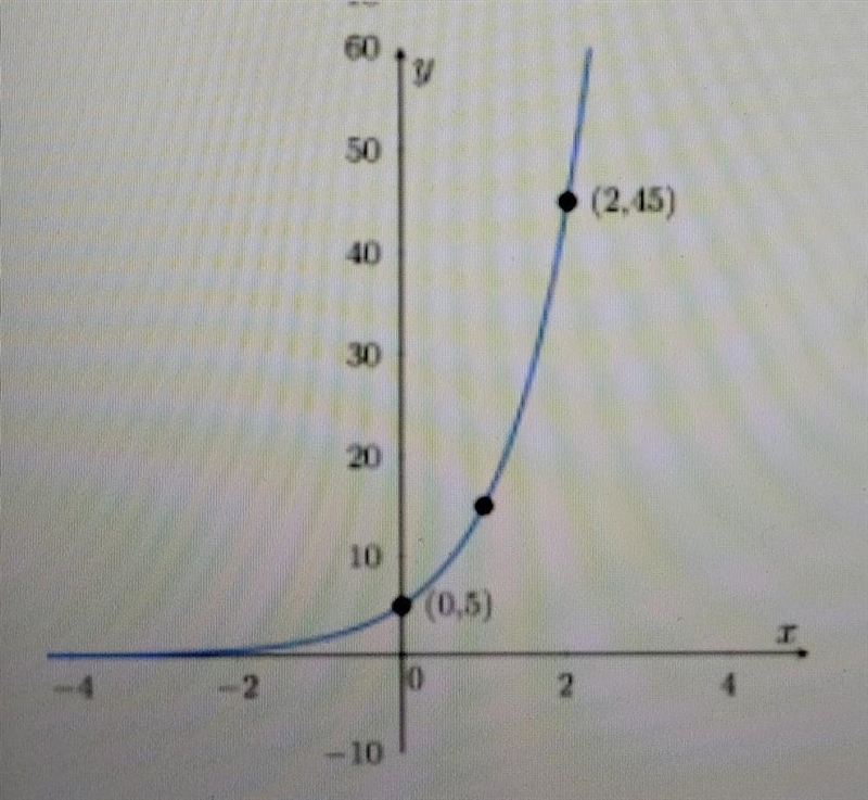 Use the graph to answers the following 2 questions: 1. Write the equation in y = {ab-example-1