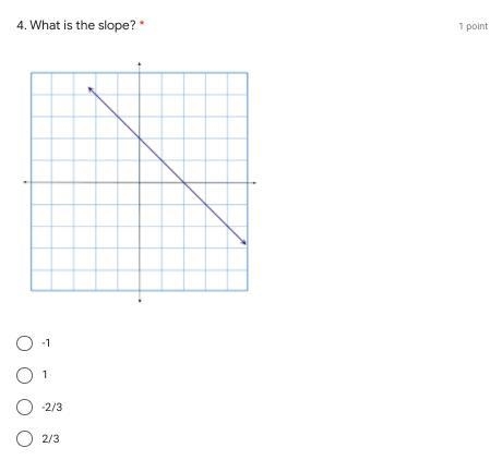 What is the slope. slopes-example-1