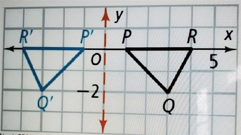 Triangle PRQ is reflected over the Y-axis to form an image of triangle P' R' Q'. Show-example-1