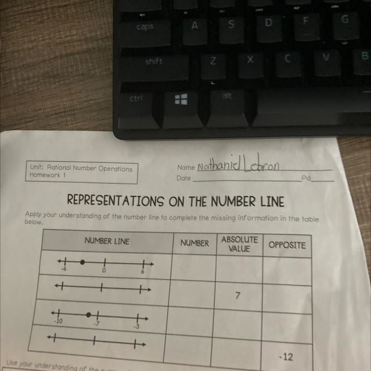 Apply your understanding of the number line to complete the missing information in-example-1