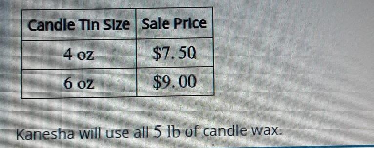 Kanesha is making scented candles to sell at the craft fair. she buys a 5 pound package-example-1