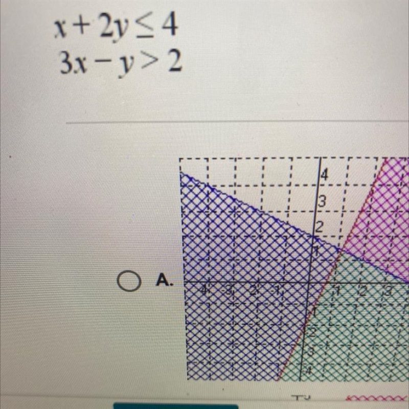 Which of the following graphs shows the solution to the system of inequalities? (Green-example-1