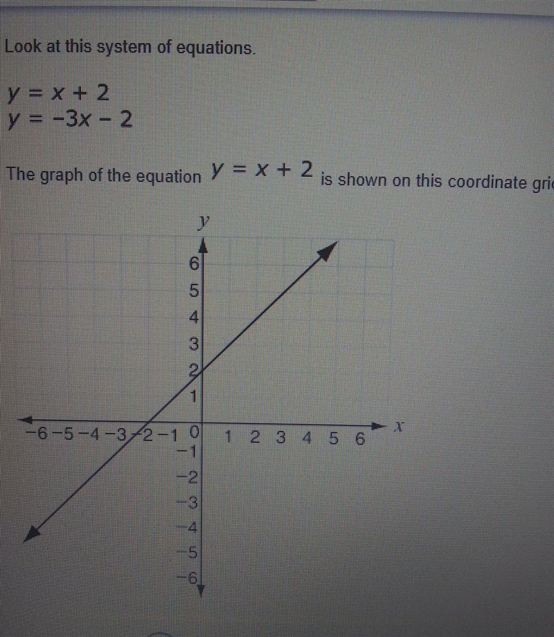 (Information in photo)Which ordered pair is the solution to the system of equations-example-1