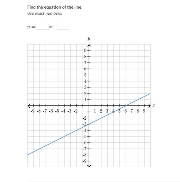 Find the equation of the line-example-1