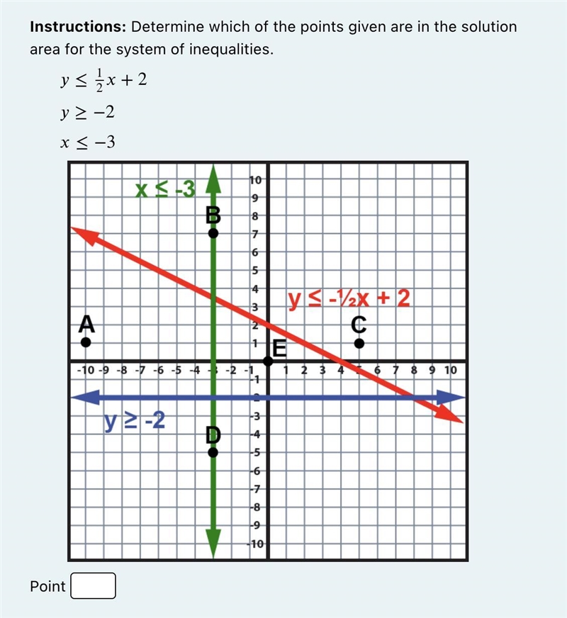 Instructions: Determine which of the points given are in the solution area for the-example-1