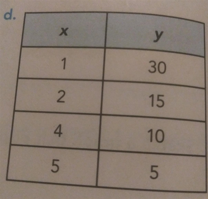 3. Which tables display linear relationships? Which display proportional relationships-example-1