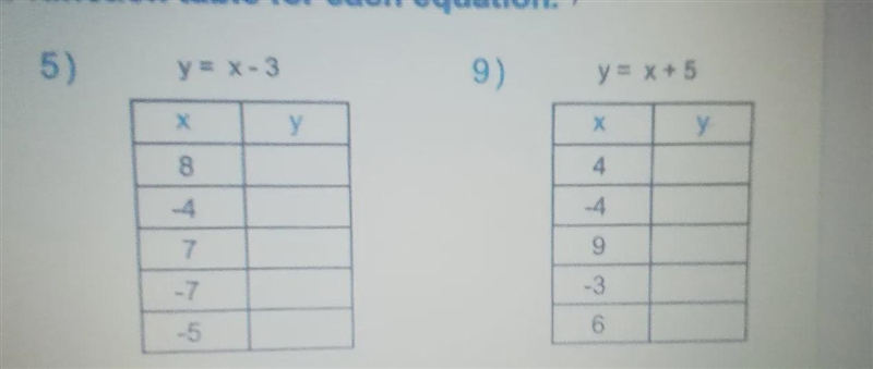 Complete the function for each equation Find common denominator for fractions. DO-example-1