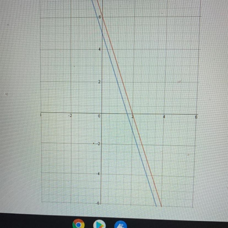 Using this graph as a reference, what is the solution for this system of equationsA-example-1