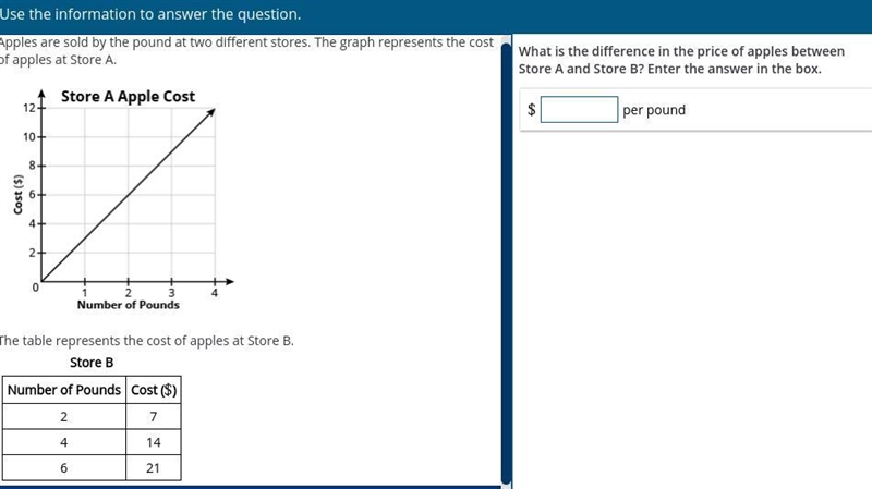 What is the difference in the price of apples between store A and B?-example-1