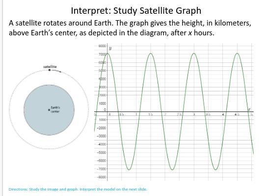 interpretation of the satellite graph in terms of its context. In your interpretation-example-1