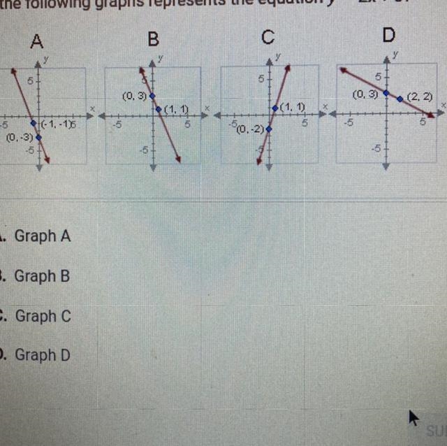 Which of the following graphs represents the equation y=-2x + 3?-example-1