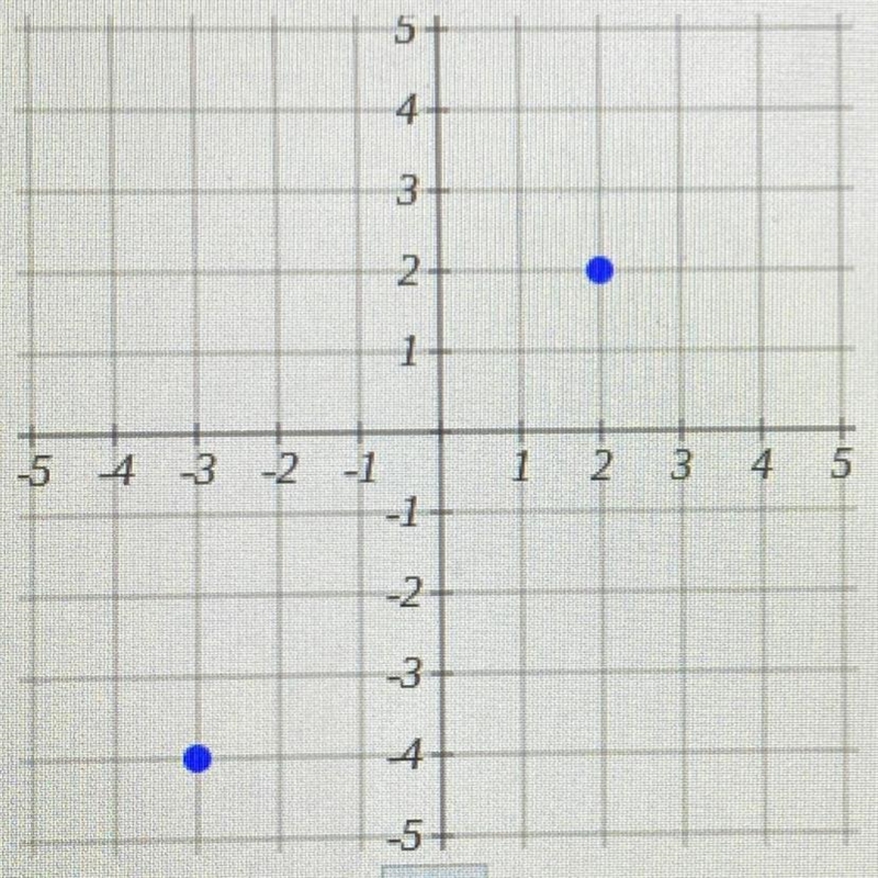 What is the distance between the two points? Round ur answer to the nearest tenth-example-1