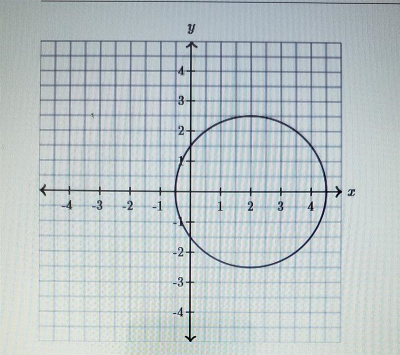 The Center is (2,0) the circle passes through the point (4.5,0) What is the Radius-example-1