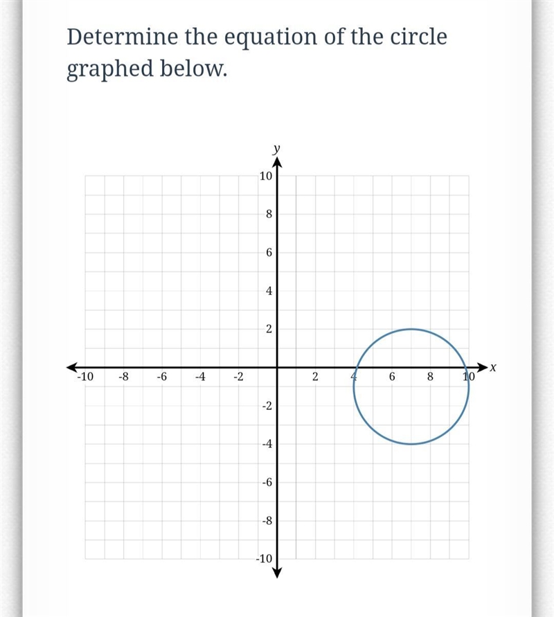 Please determine the equation of the circle:Eqaurion should look the the example below-example-2