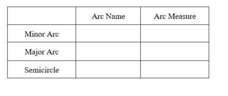 Use the figure below to identify arcs and their measures. Complete the chart in the-example-2