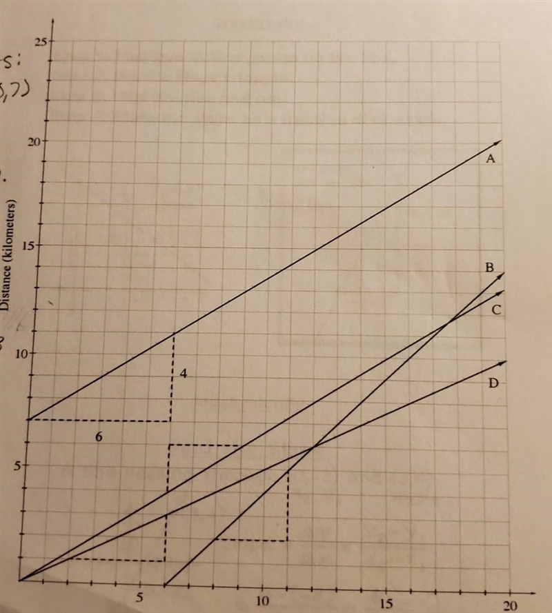 Step 1: Find two lattice points on the line.Step 2: Draw a slope triangle.Step 3: Find-example-1